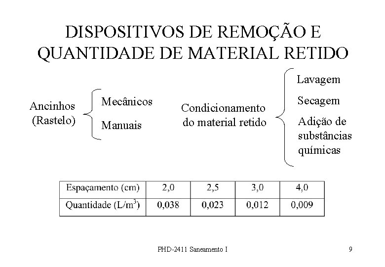 DISPOSITIVOS DE REMOÇÃO E QUANTIDADE DE MATERIAL RETIDO Lavagem Ancinhos (Rastelo) Mecânicos Manuais Condicionamento