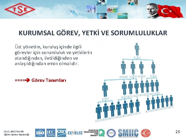 KURUMSAL GÖREV, YETKİ VE SORUMLULUKLAR Üst yönetim, kuruluş içinde ilgili görevler için sorumluluk ve