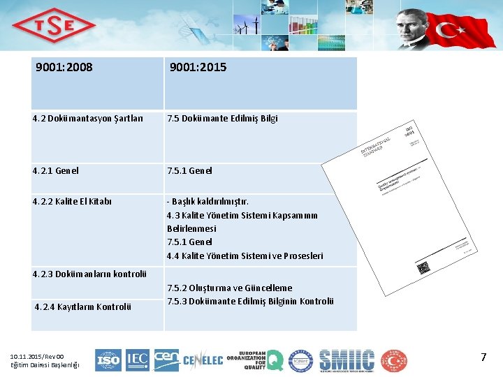 9001: 2008 9001: 2015 4. 2 Dokümantasyon Şartları 7. 5 Dokümante Edilmiş Bilgi 4.