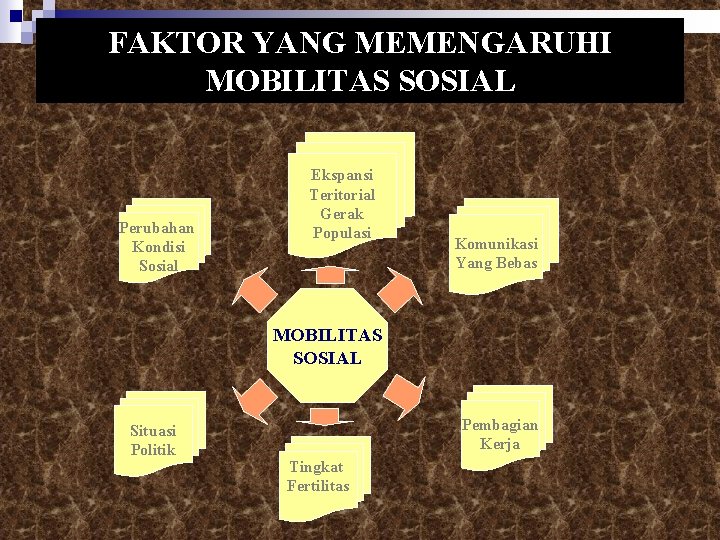 Bab 4 Oleh Mahar Romiyati S Pd Mobilitas