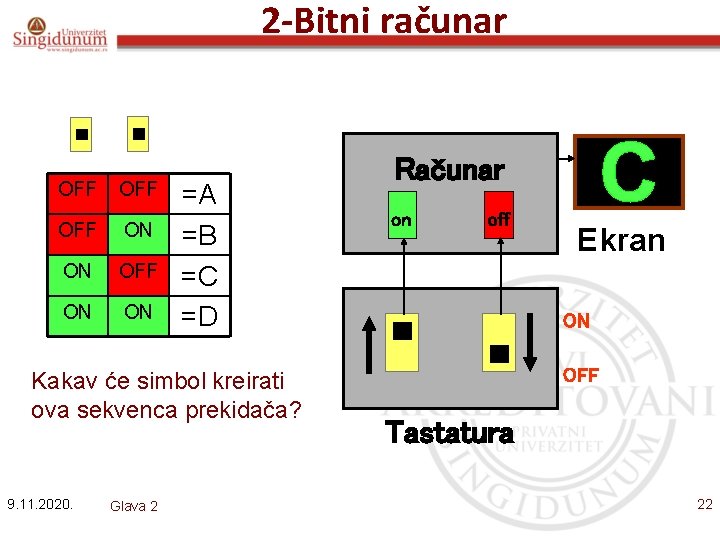 2 -Bitni računar OFF OFF ON ON =A =B =C =D Kakav će simbol
