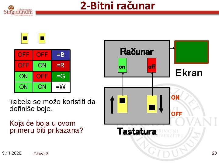 2 -Bitni računar OFF =B Računar OFF ON =R on ON OFF =G ON