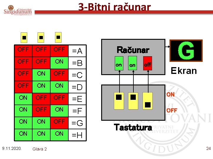 3 -Bitni računar OFF OFF OFF ON OFF ON ON ON 9. 11. 2020.