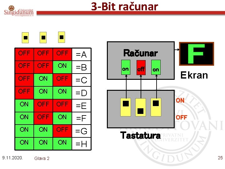 3 -Bit računar OFF OFF OFF ON OFF ON ON ON 9. 11. 2020.