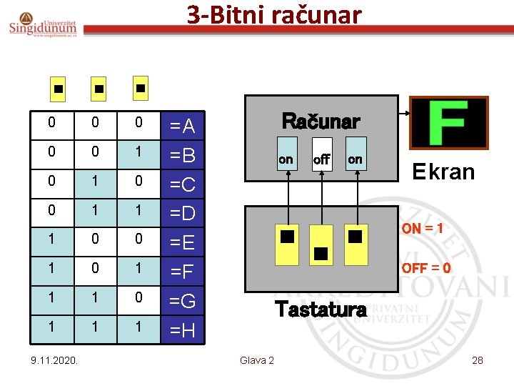 3 -Bitni računar 0 0 0 1 1 1 0 0 1 1 1