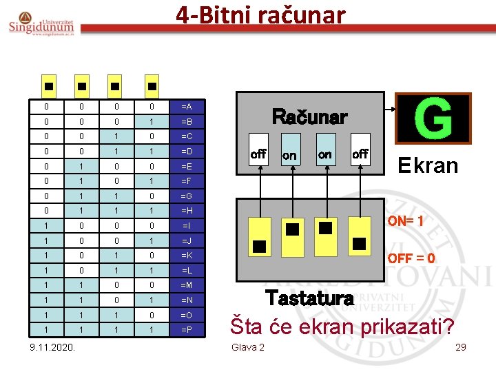 4 -Bitni računar 0 0 =A 0 0 0 1 =B 0 0 1