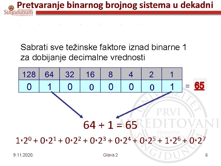 Pretvaranje binarnog brojnog sistema u dekadni Sabrati sve težinske faktore iznad binarne 1 za