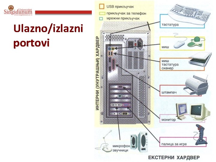 Ulazno/izlazni portovi Glava 2 60 