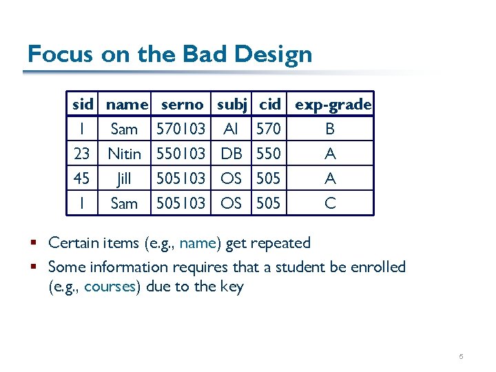 Focus on the Bad Design sid name serno subj cid exp-grade 1 Sam 570103