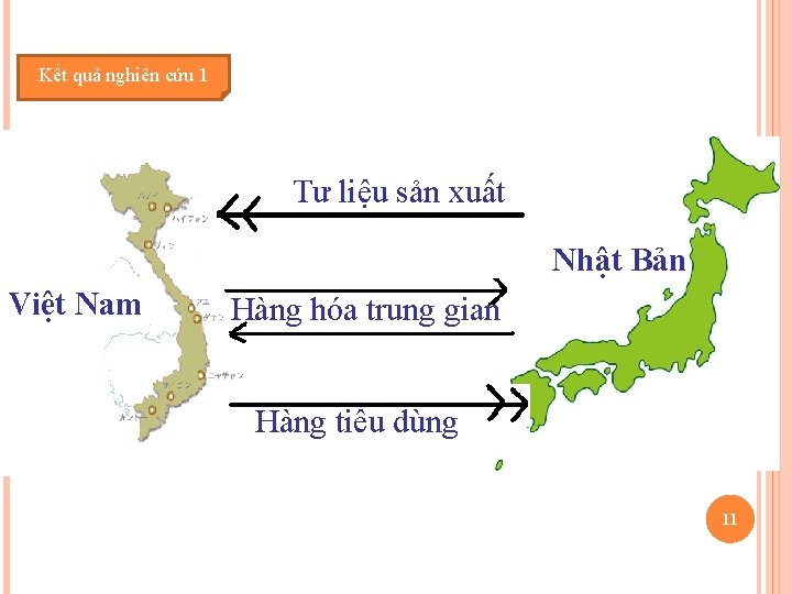 Kết quả nghiên cứu 1 Tư liệu sản xuất Vietnam Việt Nam Nhật Bản