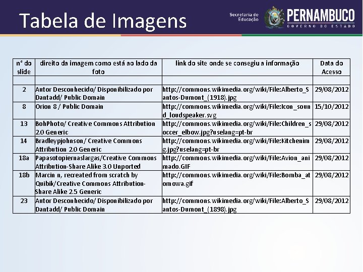 Tabela de Imagens n° do direito da imagem como está ao lado da slide