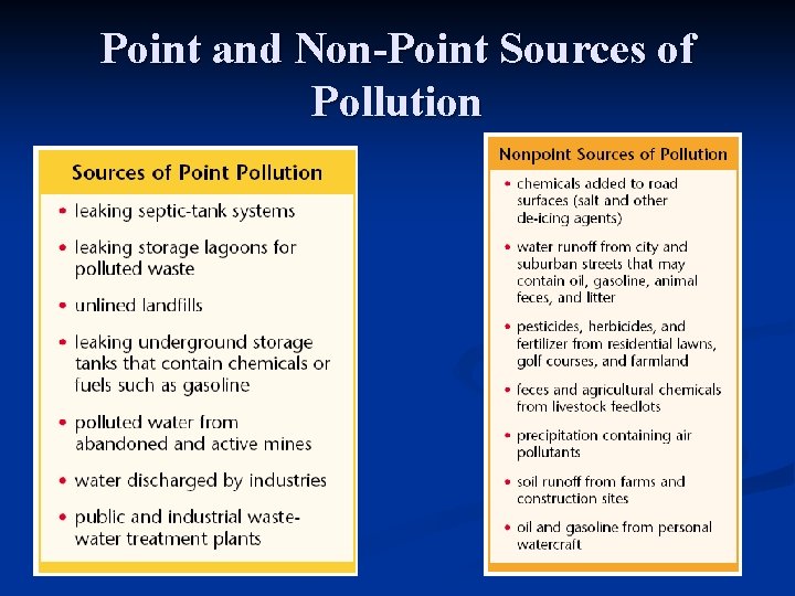Point and Non-Point Sources of Pollution 