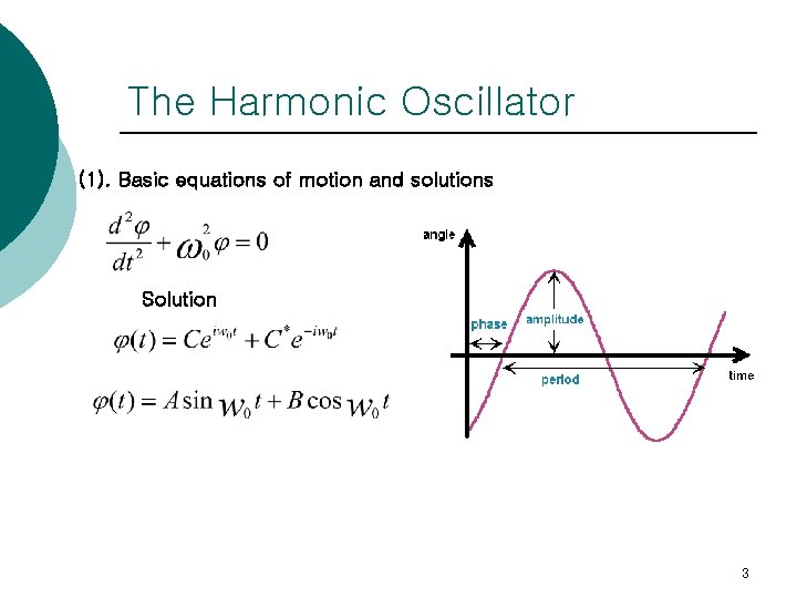 The Harmonic Oscillator (1). Basic equations of motion and solutions Solution 3 