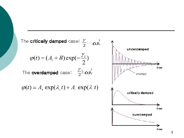 The critically damped case: The overdamped case: 5 