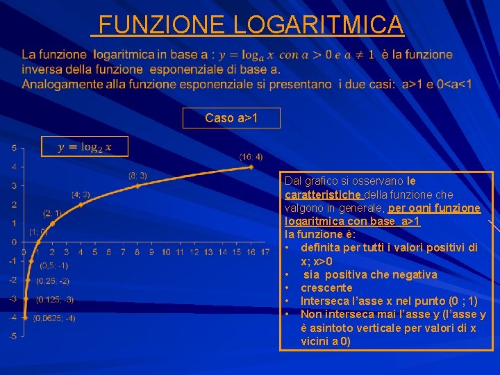  FUNZIONE LOGARITMICA Caso a>1 Dal grafico si osservano le caratteristiche della funzione che