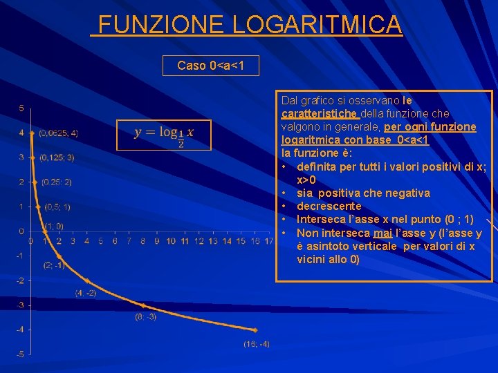  FUNZIONE LOGARITMICA Caso 0<a<1 Dal grafico si osservano le caratteristiche della funzione che
