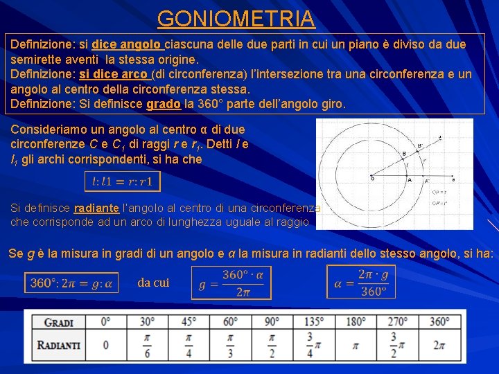 GONIOMETRIA Definizione: si dice angolo ciascuna delle due parti in cui un piano è