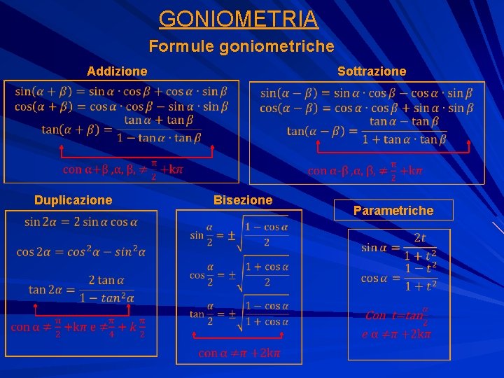 GONIOMETRIA Formule goniometriche Addizione Sottrazione Bisezione Duplicazione Parametriche 