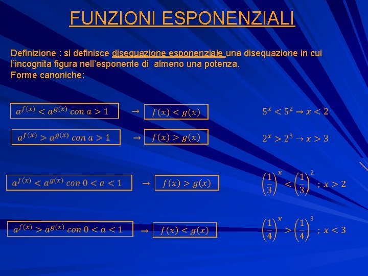FUNZIONI ESPONENZIALI Definizione : si definisce disequazione esponenziale una disequazione in cui l’incognita figura
