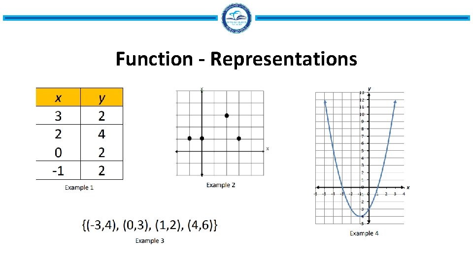 Function - Representations 