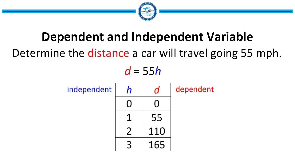 Dependent and Independent Variable Determine the distance a car will travel going 55 mph.