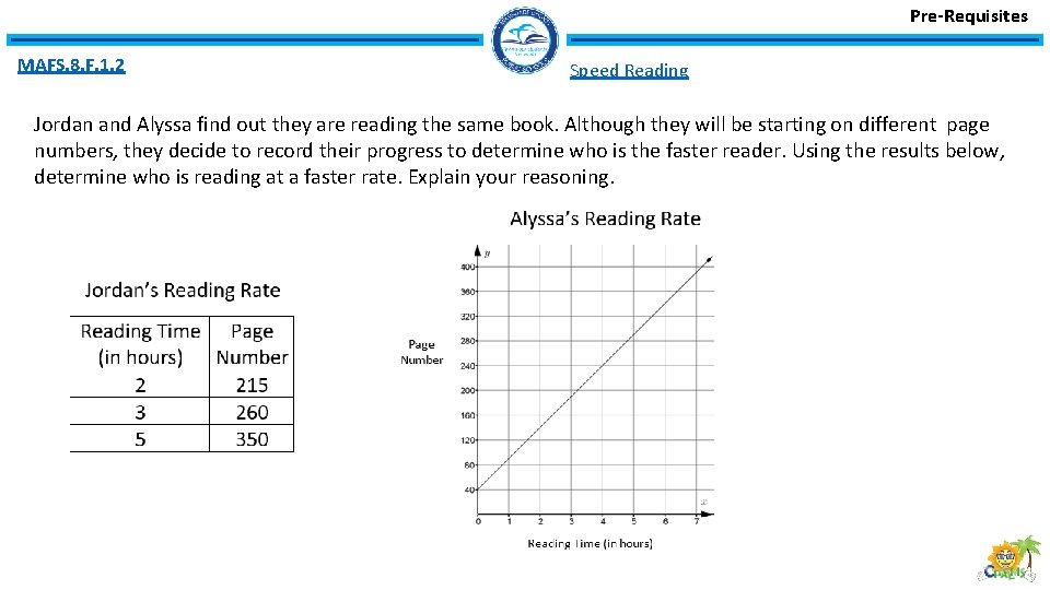 Pre-Requisites MAFS. 8. F. 1. 2 Speed Reading Jordan and Alyssa find out they