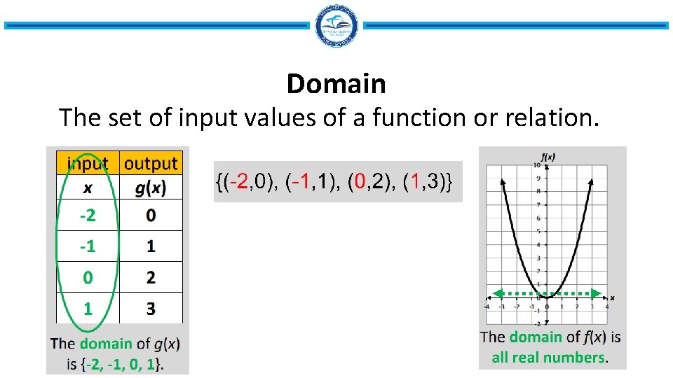 Domain The set of input values of a function or relation. 