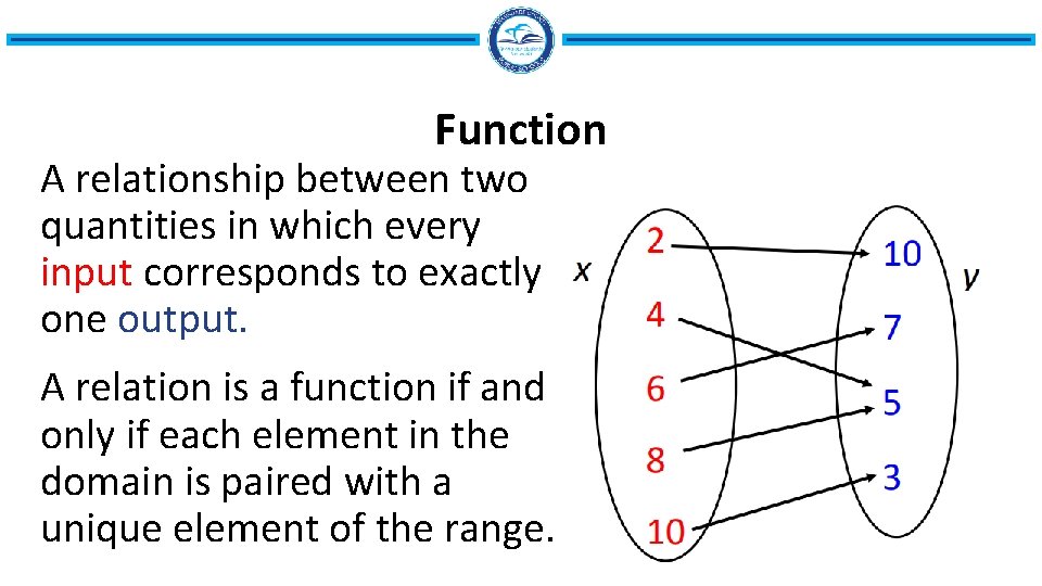 Function A relationship between two quantities in which every input corresponds to exactly one