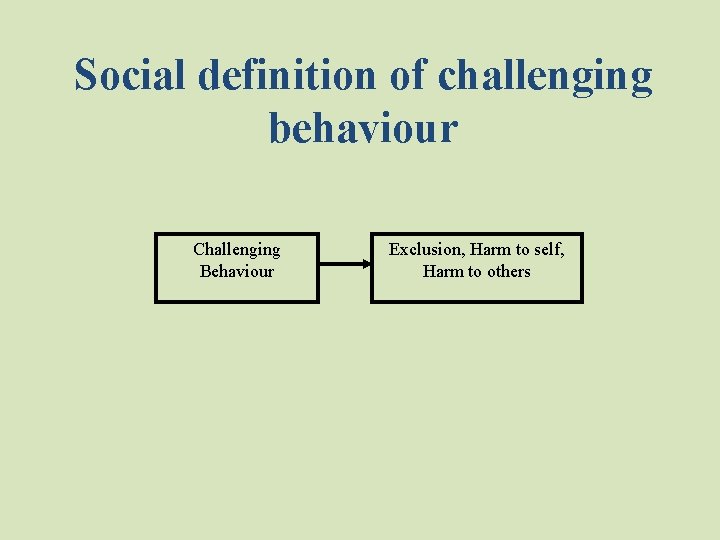 Social definition of challenging behaviour Challenging Behaviour Exclusion, Harm to self, Harm to others Social definition of challenging behaviour Challenging Behaviour Exclusion, Harm to self, Harm to others