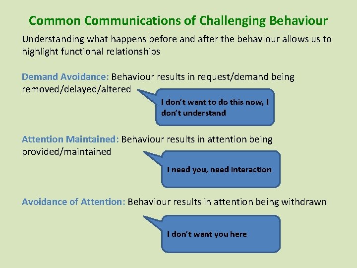 Common Communications of Challenging Behaviour Understanding what happens before and after the behaviour allows Common Communications of Challenging Behaviour Understanding what happens before and after the behaviour allows