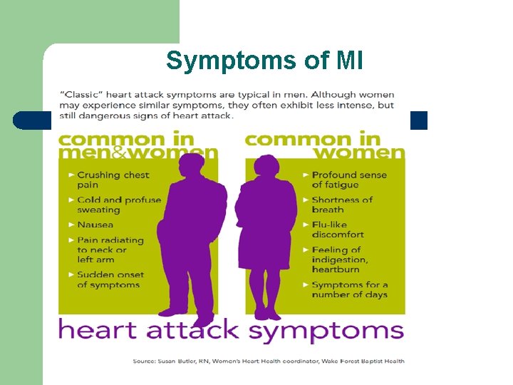 Symptoms of MI 