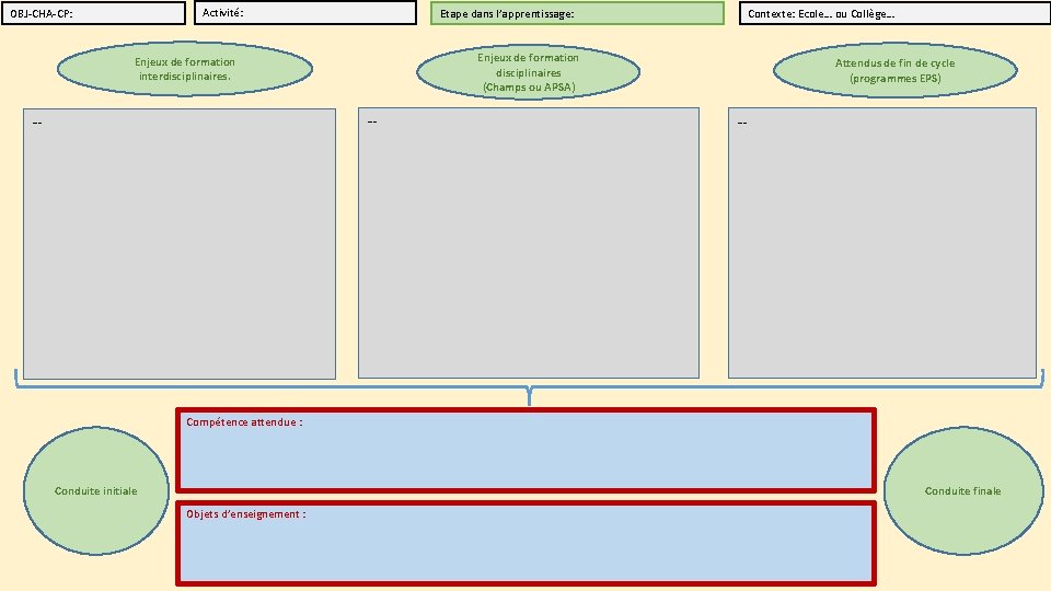 Activité: OBJ-CHA-CP: Etape dans l’apprentissage: Enjeux de formation disciplinaires (Champs ou APSA) Enjeux de