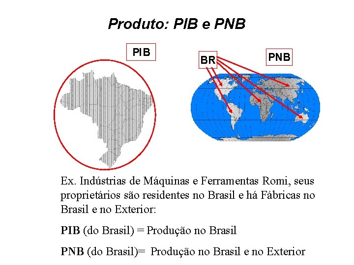 Produto: PIB e PNB PIB BR PNB Ex. Indústrias de Máquinas e Ferramentas Romi,