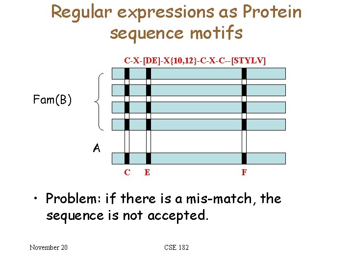 Regular expressions as Protein sequence motifs C-X-[DE]-X{10, 12}-C-X-C--[STYLV] Fam(B) A C E F •