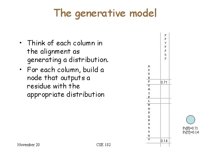 The generative model • Think of each column in the alignment as generating a