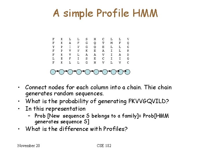 A simple Profile HMM • Connect nodes for each column into a chain. Thie