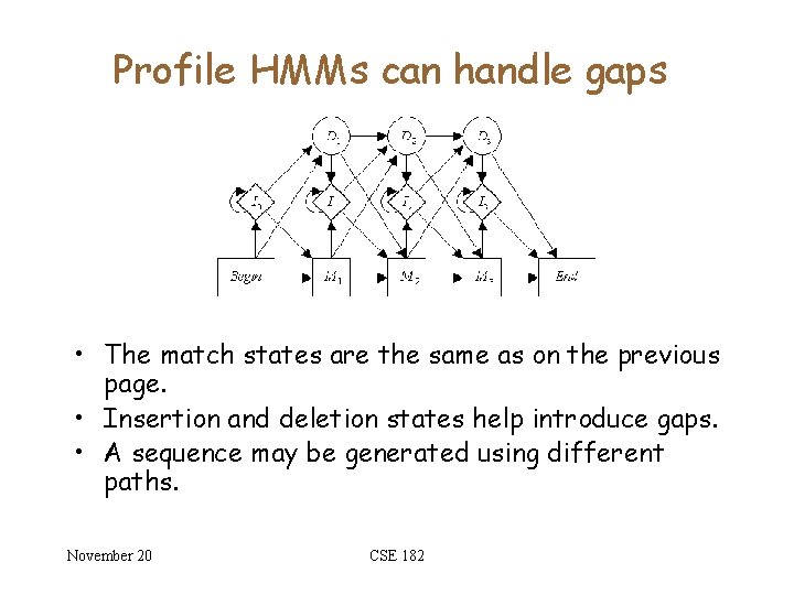 Profile HMMs can handle gaps • The match states are the same as on