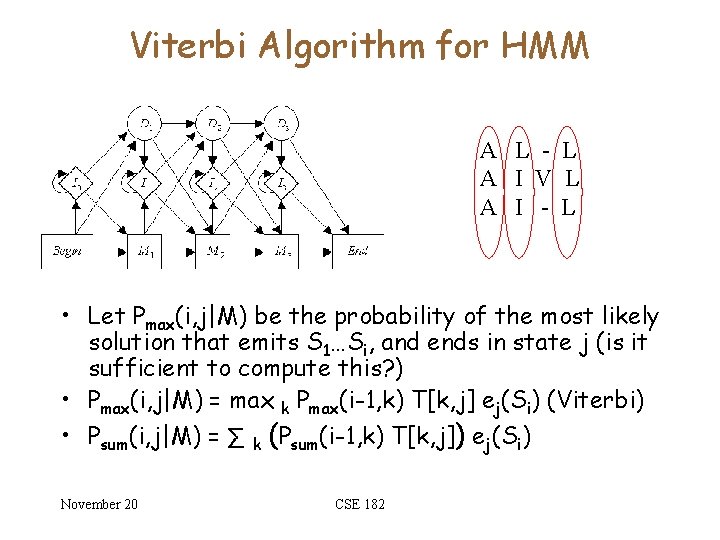 Viterbi Algorithm for HMM A L - L A I V L A I