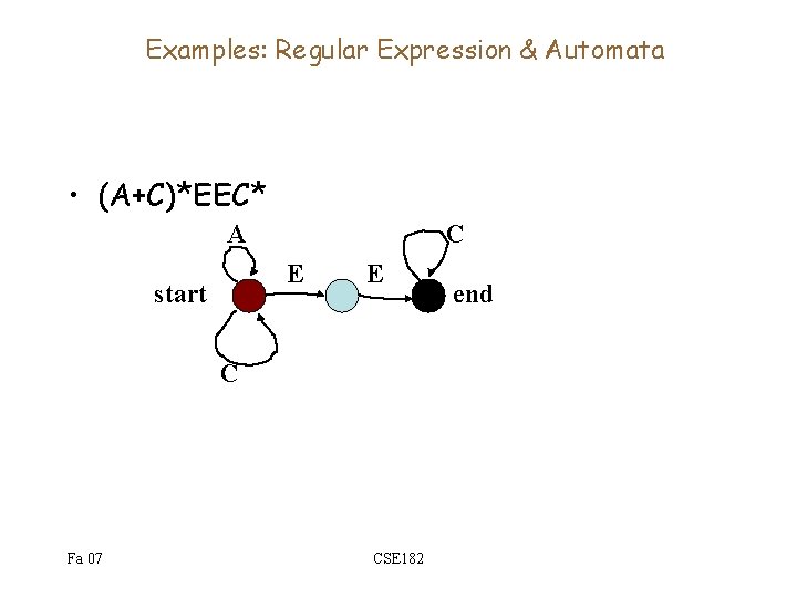 Examples: Regular Expression & Automata • (A+C)*EEC* A C E start E C Fa