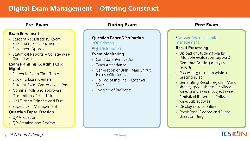 Digital Exam Management | Offering Construct Pre- Exam Enrolment • Student Registration, Exam Enrolment,