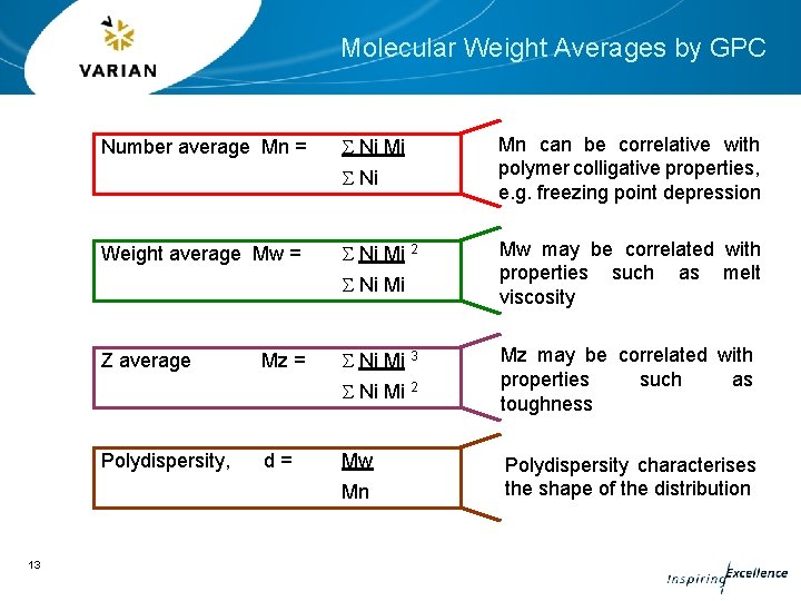 Molecular Weight Averages by GPC Number average Mn = S Ni Mi S Ni