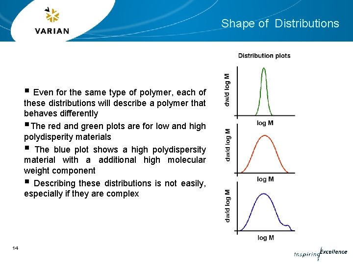 Shape of Distributions § Even for the same type of polymer, each of these