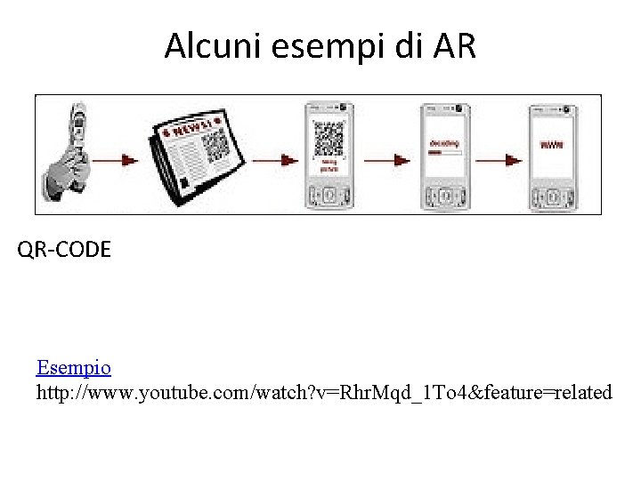 Alcuni esempi di AR QR-CODE Esempio http: //www. youtube. com/watch? v=Rhr. Mqd_1 To 4&feature=related