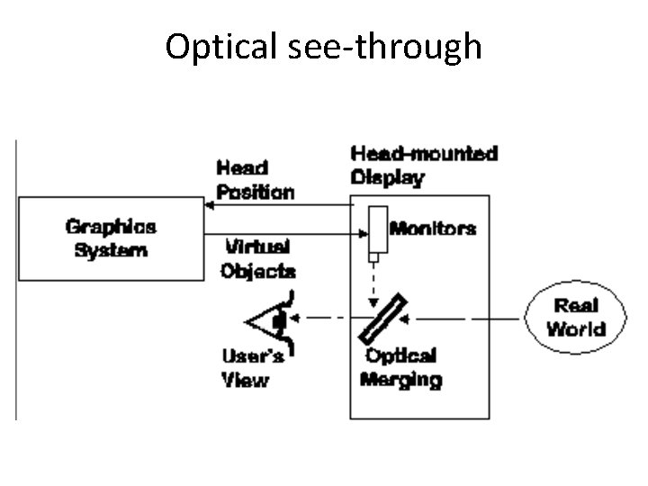 Optical see-through 