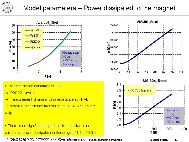 Model parameters – Power dissipated to the magnet 60 7. 5 E-07 R(1. 9