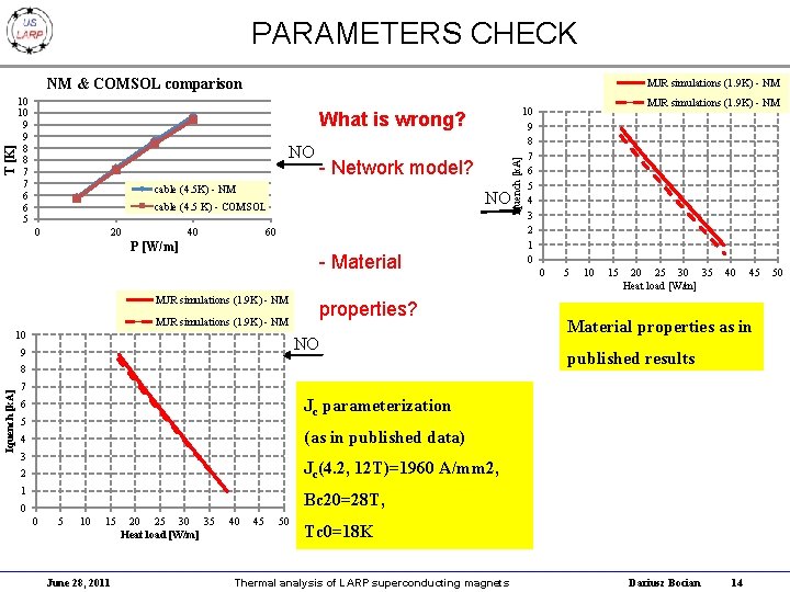 PARAMETERS CHECK 10 10 9 9 8 8 7 7 6 6 5 MJR