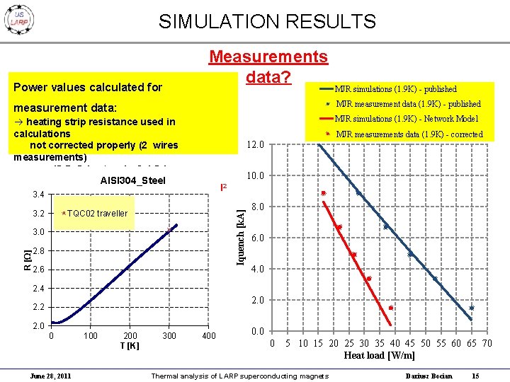 SIMULATION RESULTS Power values calculated for Measurements data? MJR simulations (1. 9 K) -