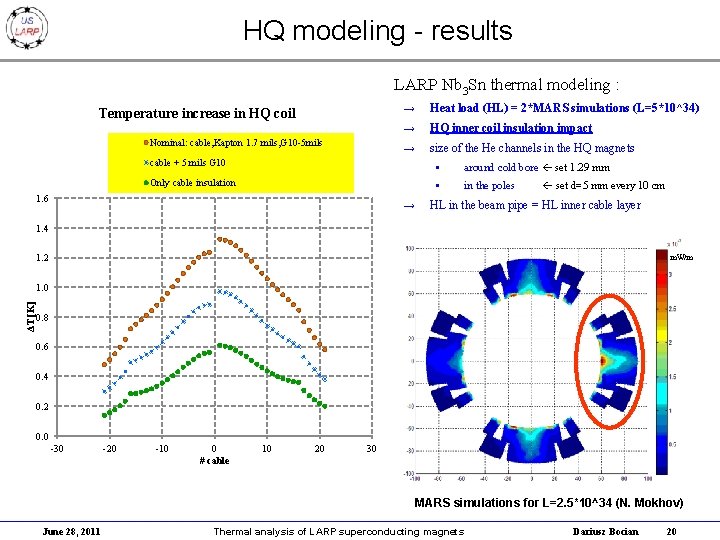 HQ modeling - results LARP Nb 3 Sn thermal modeling : Temperature increase in