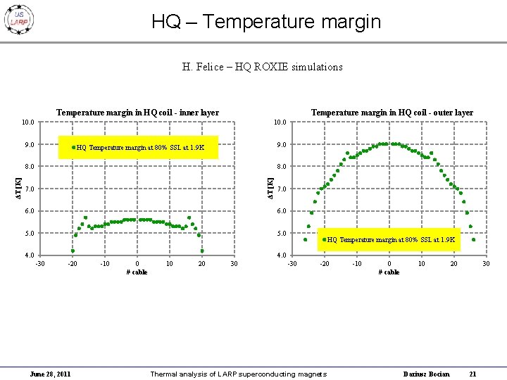 HQ – Temperature margin H. Felice – HQ ROXIE simulations Temperature margin in HQ