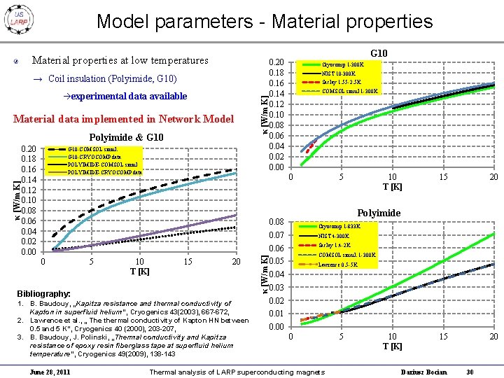 Model parameters - Material properties at low temperatures experimental data available Material data implemented